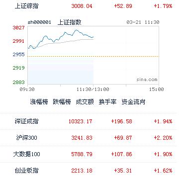 360截图20160321120147779