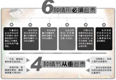 中办国办：公共安全事件等6情况将追责党政负责人