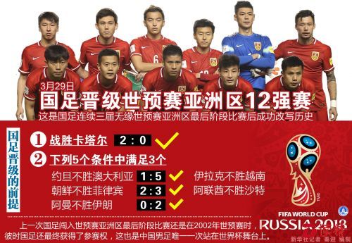 国足出线｜国足粉丝的朋友圈是这样的