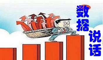 一季报披露大潮已拉开 五成公司一季度业绩报喜