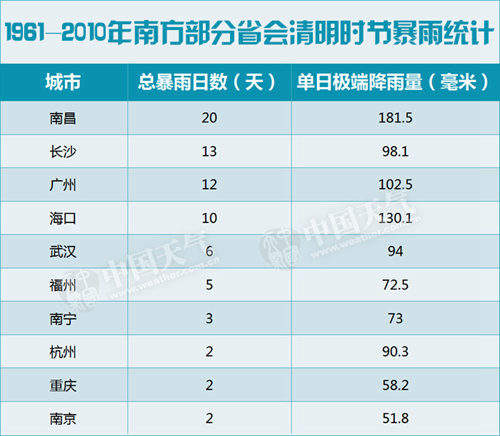 清明4