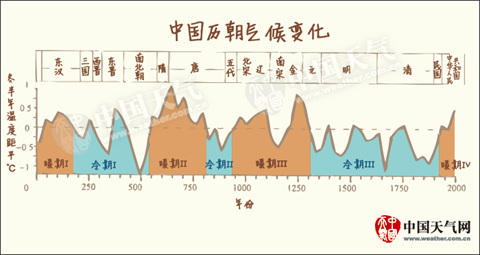 清明6