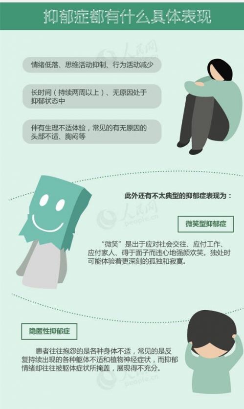 表现