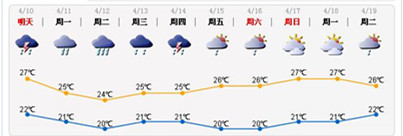 刮大风，下暴雨，收衣服了！深圳明后两天又“变脸”