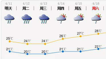 专家：未来三天深圳雷雨频繁