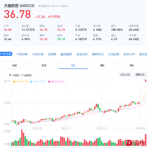 大洋