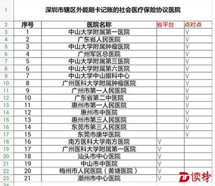 医表