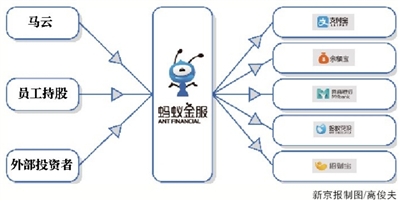 蚂蚁金服完成B轮融资45亿美元 马云财富已超千亿