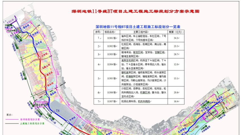 18个站里10个可换乘，最快20秒！地铁11号线的换乘攻略来了