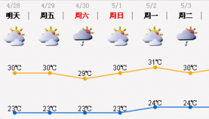 五一深圳天气给力，多云为主！大雨下到广东中北部去了