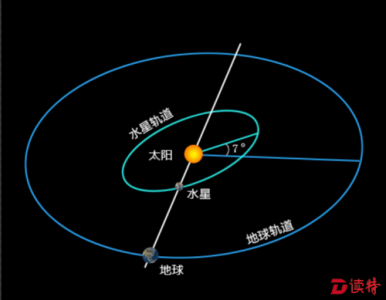 5月9日可看水星凌日，深圳天文台将视频直播