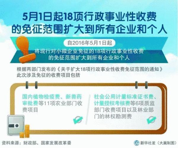 注意了！三减三涨,5月起你的收入将这样增加