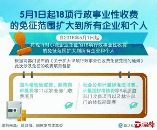 注意了！三减三涨 5月起你的收入将这样增