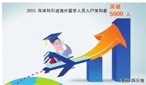  “海归”创业青睐深圳 连续3年增幅超40% 