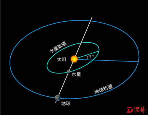 水星凌日原理图