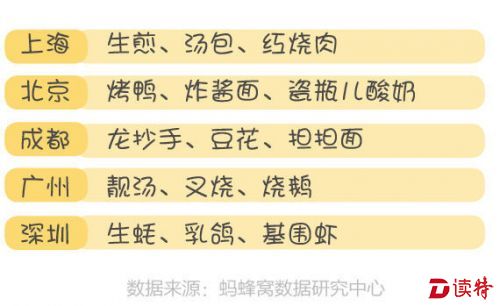 自由行美食报告｜深圳人有一枚湖南的胃