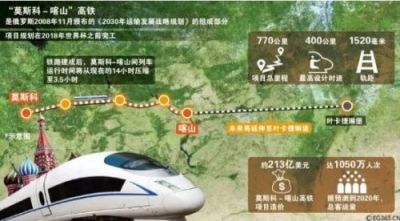 牛！莫喀高铁确认采用中国通号列控系统