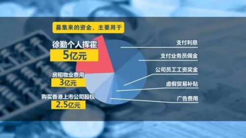 中晋老板大肆挥霍5个亿 生活奢靡超e租宝丁宁