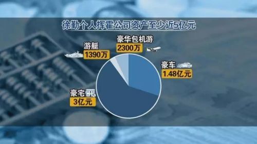 中晋老板大肆挥霍5个亿 生活奢靡超e租宝丁宁
