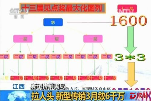 有人向你宣传这些理财产品警惕！都是传销活动！