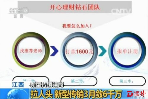 有人向你宣传这些理财产品警惕！都是传销活动！