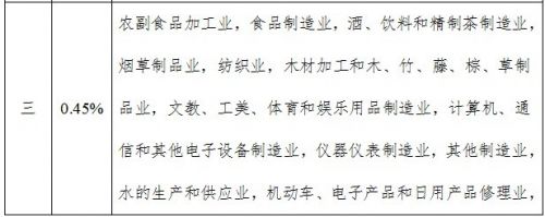 三