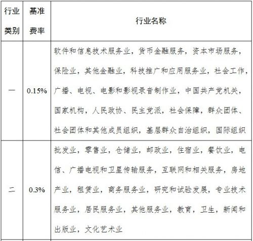 一二