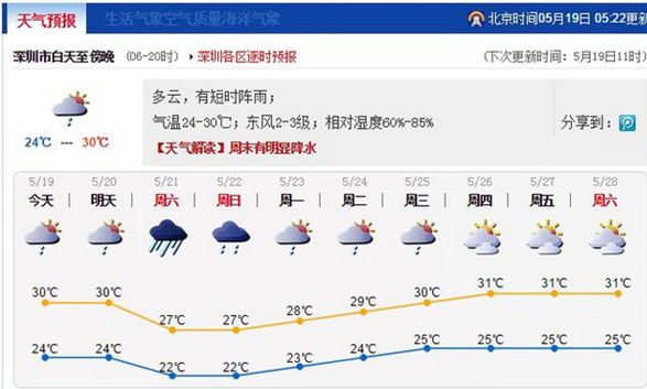 深圳今起气温开始攀升 周末将有暴雨