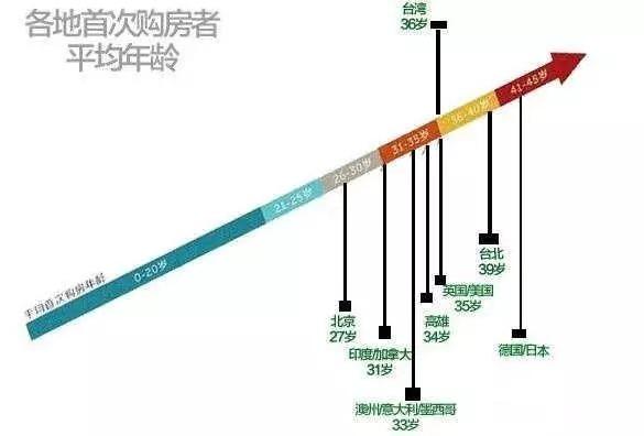 中国人平均27岁就有1套房？真相令人震惊
