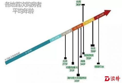 中国人平均27岁就有1套房？真相令人震惊