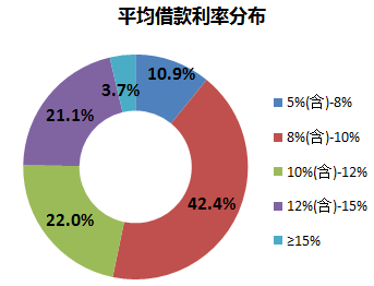 互联网金融专项整治加速“洗牌” 问题平台加速跑路