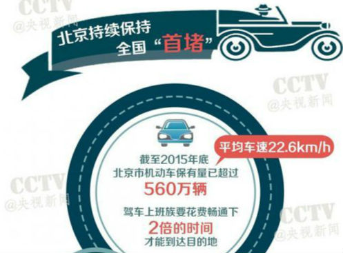 61%的民众反对征收拥堵费 是因为在乎20元吗？ 