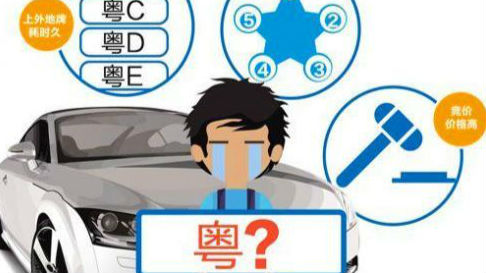 东莞调整居住证办理流程 广深车主“躺枪”告别“蹭”粤S牌？