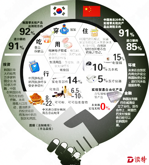 中澳自贸协定“在途货物”补签原产地证将到截止日期