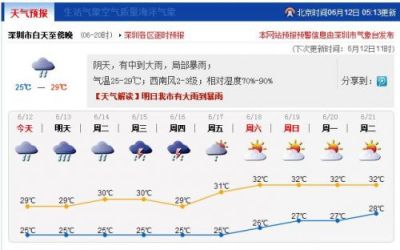 未来一周深圳天气：下雨下雨下雨