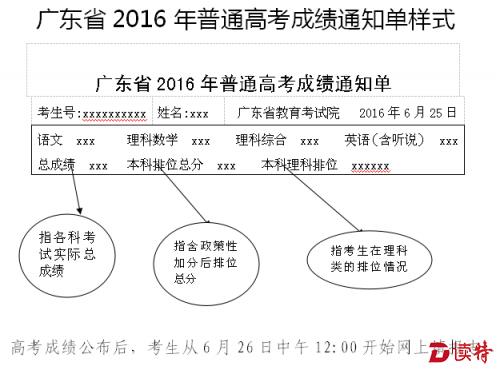 查到高考成绩了吧，26日填报志愿！