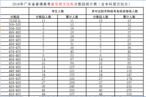 音乐文化1