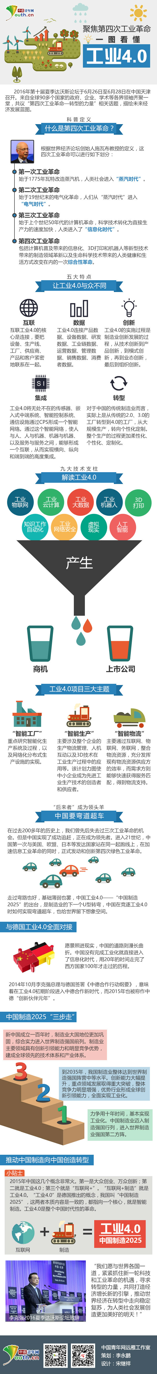 聚焦第四次工业革命：一图看懂工业4.0