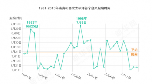 QQ截图20160702161415