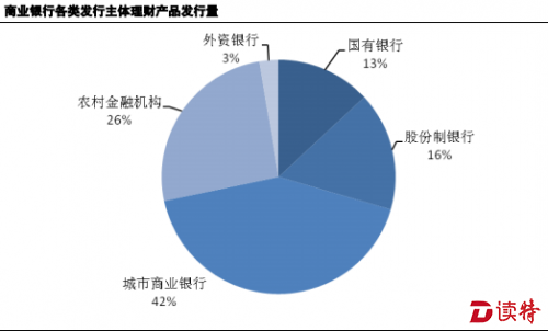 下半年银行理财怎买？净值型产品或成主流