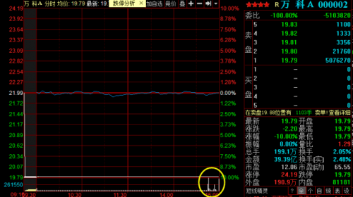 钜盛华15亿购万科A股 宝能系持股比例逼近25%