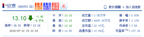 错当新股接盘*欣泰，这个乌龙代价不小