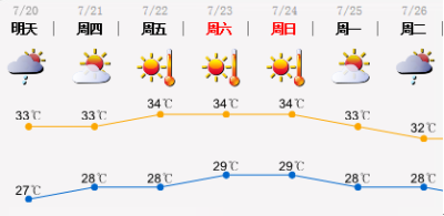 才刚下点雨，深圳的晴热天气又要上线了