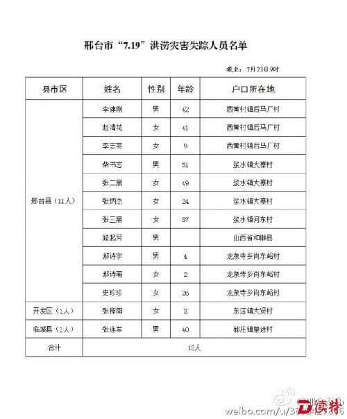 2016072317294291825