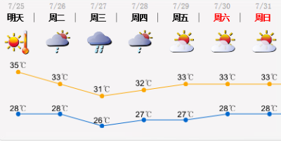 26-27日降雨到来 深圳高温有望缓解