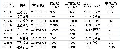 567034736823311932