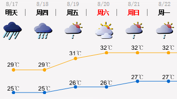暴雨来袭！这两出门一定要带伞