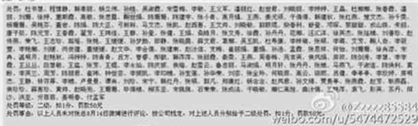 囧！老总开微博，200余员工不评论每人罚50