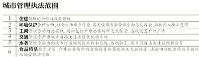 违停拟纳入城管   “临时工”责任主管部门担