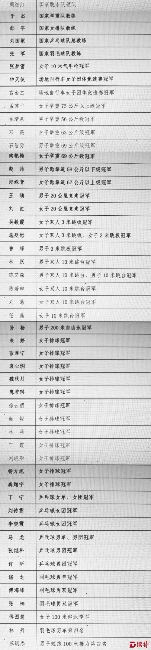 mingdan